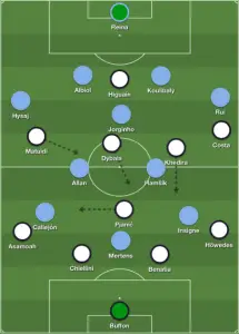 Juve-Napoli Lineups