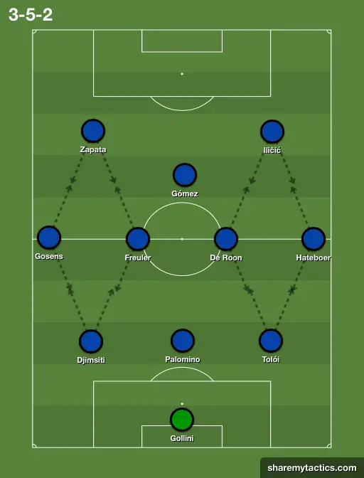 The Unbelievable 4-2-3-1 Football Manager 2023 Tactic feat