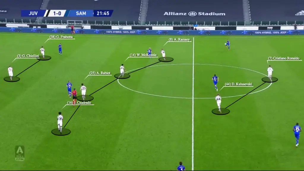 Venezia vs Ascoli: Timeline, Lineups, Football Teams Stats