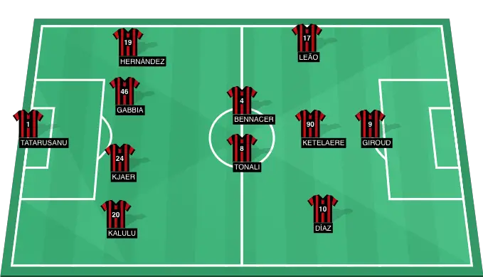 Champions League preview: AC Milan vs. Dinamo Zagreb - Team news, opposition insight, stats and more